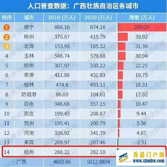 曾经的广西“小香港”梧州为何会走向衰落(图15) 曾经的广西“小香港”梧州为何会走向衰落(图15)