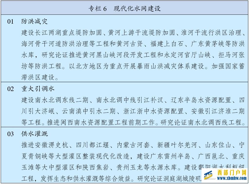 中华人民共和国国民经济和社会发展第十五个五年规划纲要(图7)